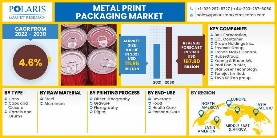 Metal Print Packaging Market 2030