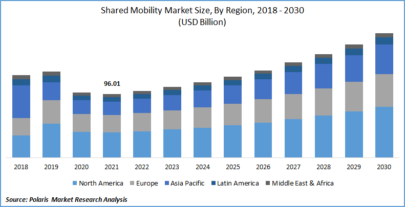 Shared Mobility Market Size