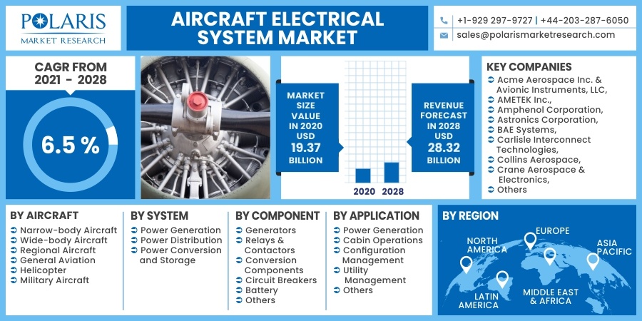 Aircraft Electrical System Market 2030