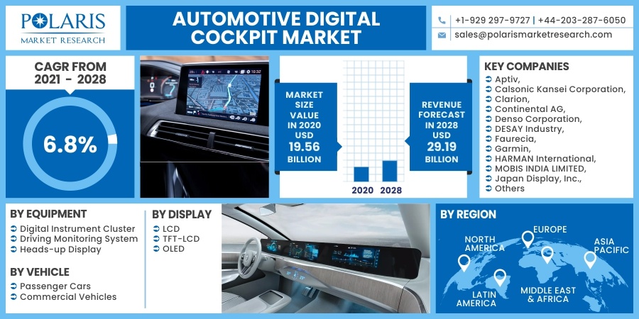 Automotive Digital Cockpit Market 2030