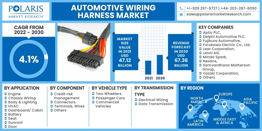 Automotive Wiring Harness Market