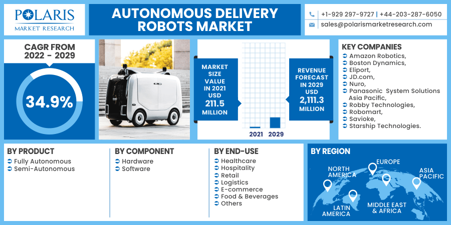 Autonomous Delivery Robots Market 2030