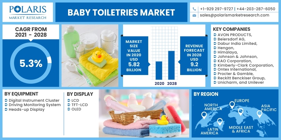 Baby Toiletries Market 2030