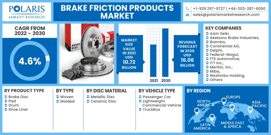 Brake Friction Products Market