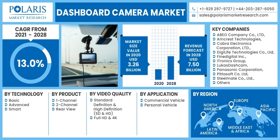 Dashboard Camera Market