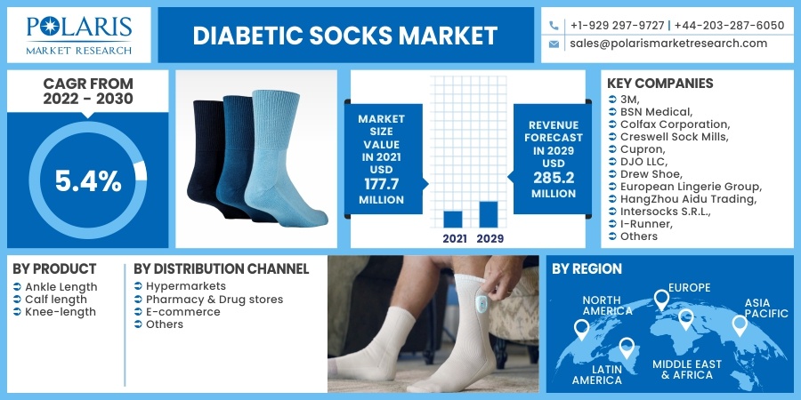 Diabetic Socks Market 2030
