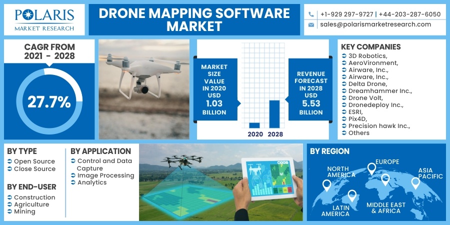 Drone Mapping Software Market 2030