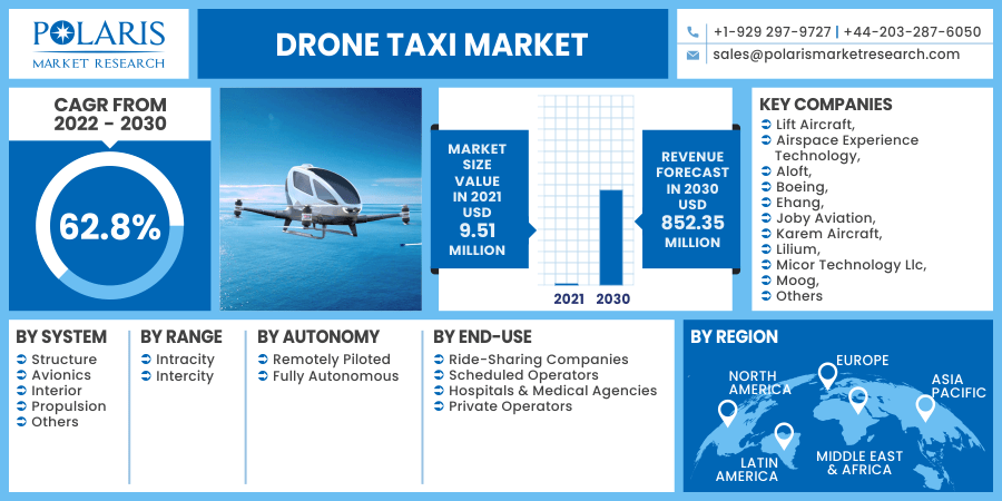 Drone Taxi Market 2030