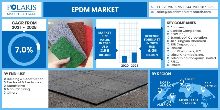 EPDM Market 2030