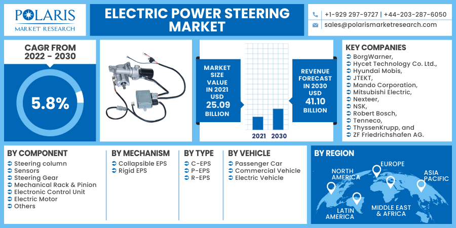 Electric Power Steering Market 2030