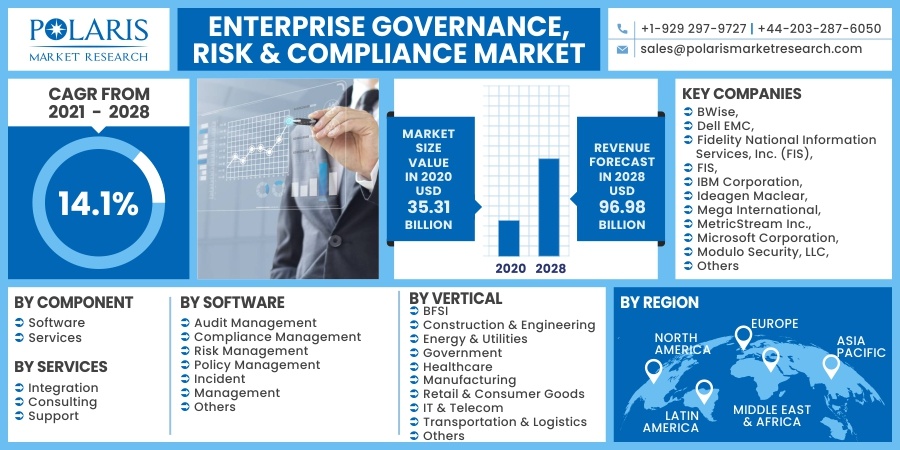 Enterprise Governance, Risk & Compliance Market 2030