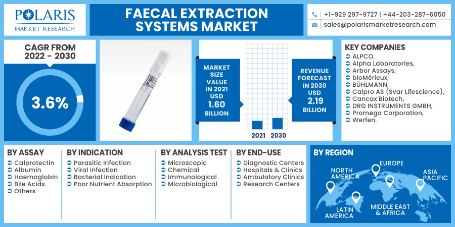 Faecal Extraction Systems Market