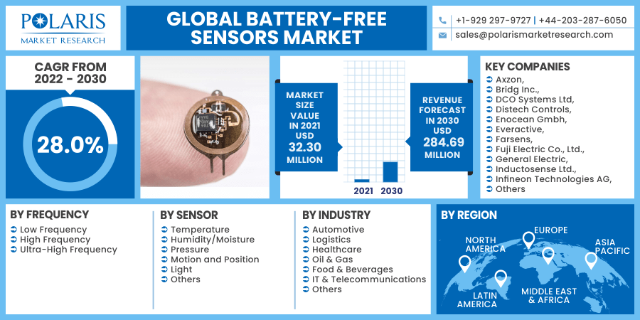 Vibration Monitoring - Breakthrough Screening Tech - Everactive