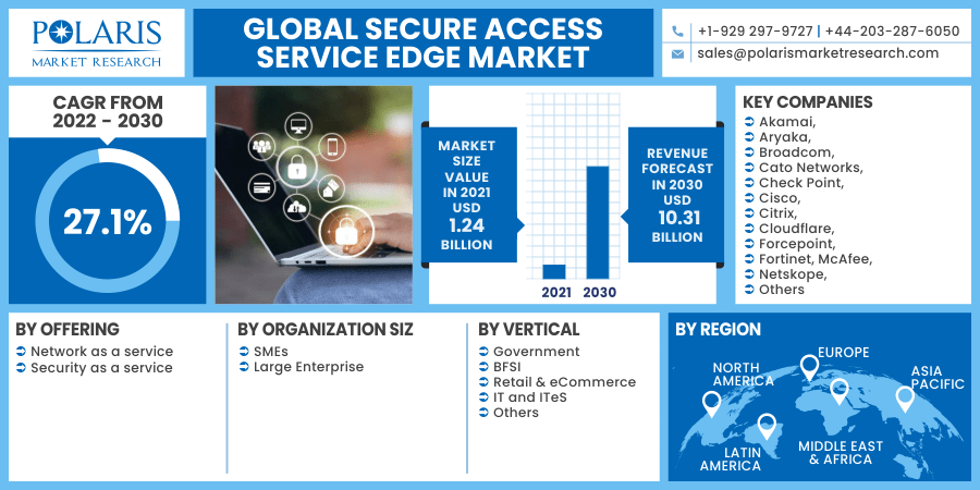 Global Secure Access Service Edge Market 2030