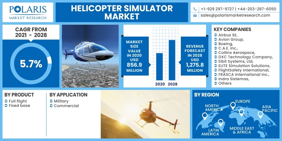 Helicopter Simulator Market