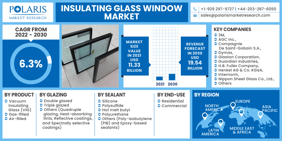 Insulating Glass Window Market 2030