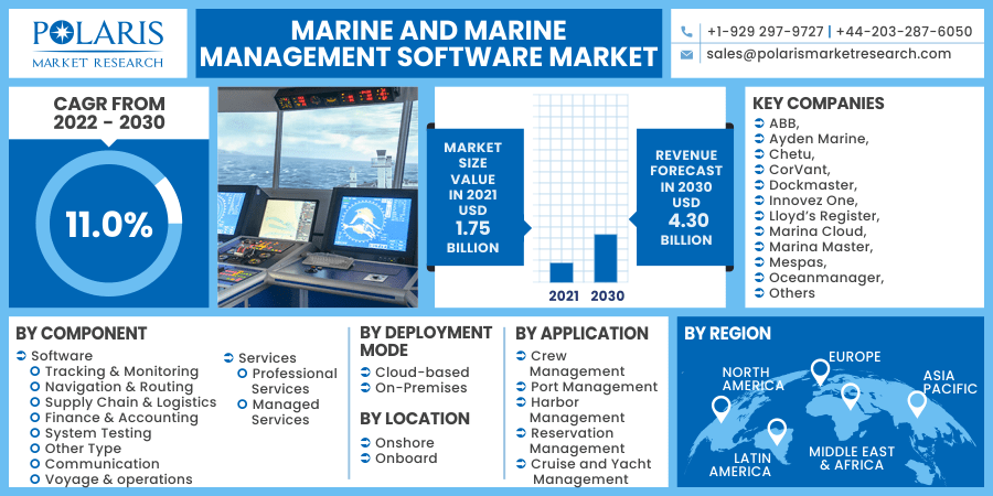 Marine and Marine Management Software Market 2030
