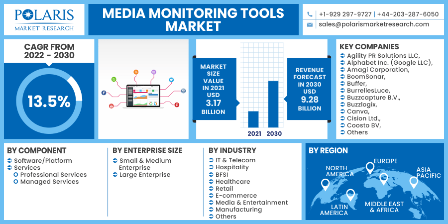 Media Monitoring Tools Market 2030