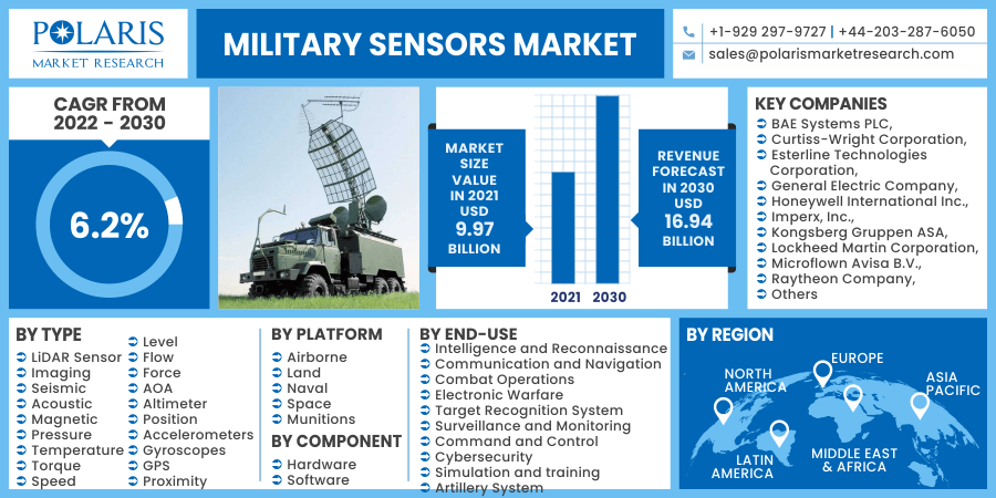 Military Sensors Market