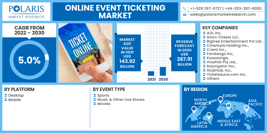 Online Event Ticketing Market 2030