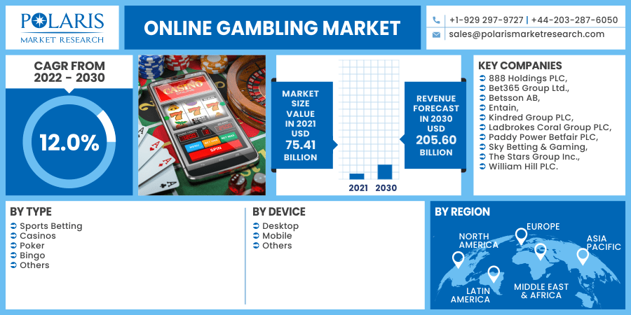 Analysis of the European Online Gambling Key Figures 2022