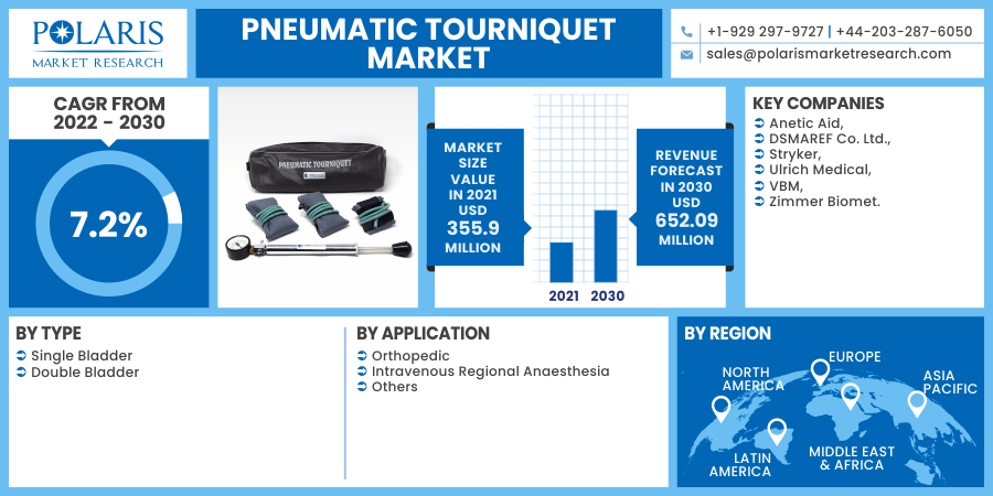 Pneumatic Tourniquet Market