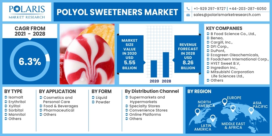 Polyol Sweeteners Market 2030