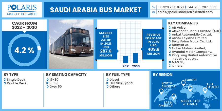 Saudi Arabia Bus Market 2030