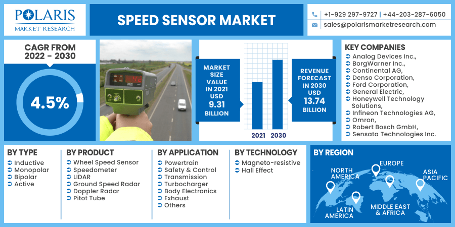 Speed Sensor Market