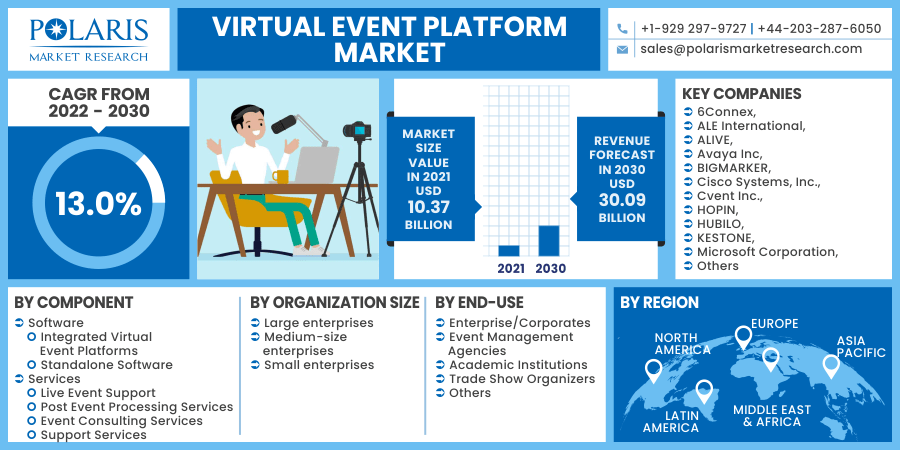 Virtual Event Platform Market