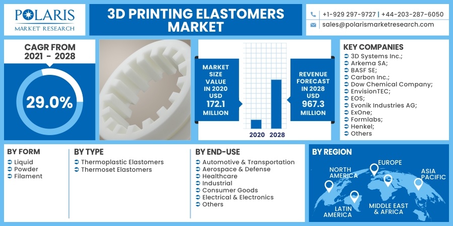 3D Printing Elastomers Market 2030