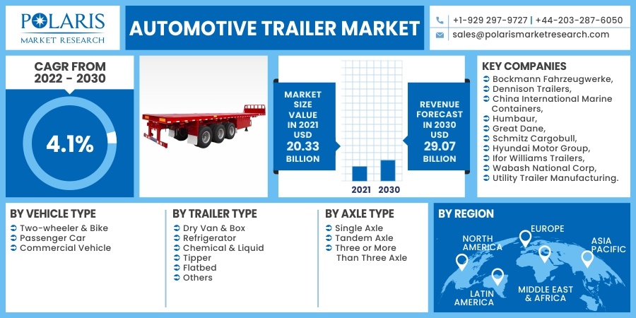 Automotive Trailer Market