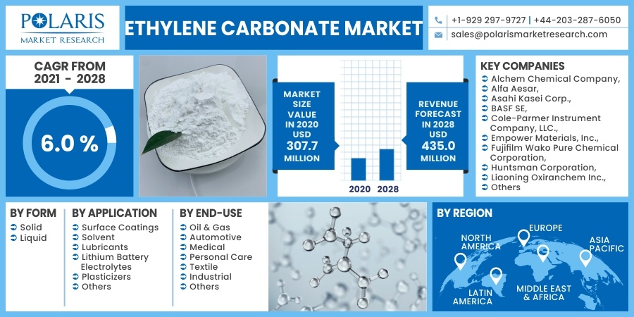 Ethylene Carbonate Market 2030
