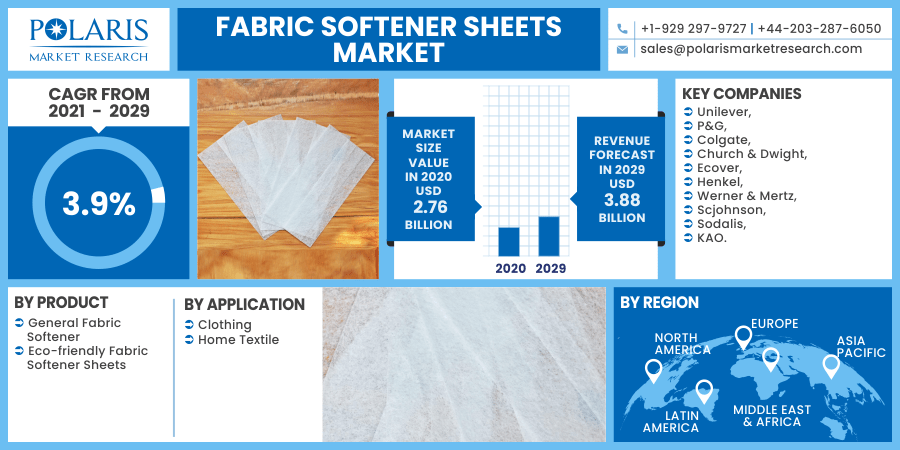 Fabric Softener Sheets Market 2030
