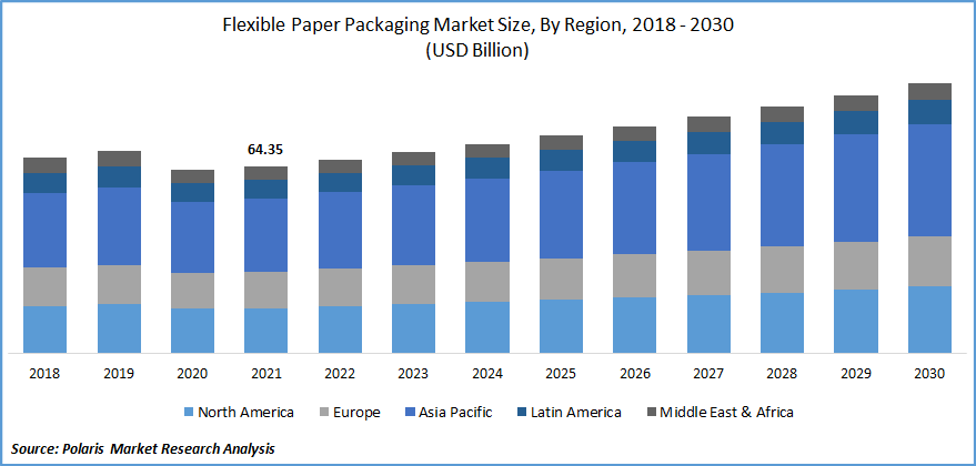 Paper flexible packaging