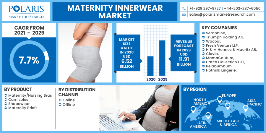 Shapewear Companies  Market Research Future 2032