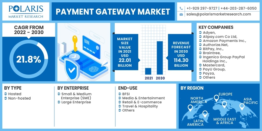 Different Types Of Payment Gateways Tech Trends Pro