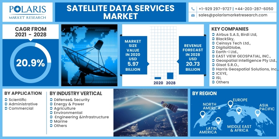 Satellite Data Services Market