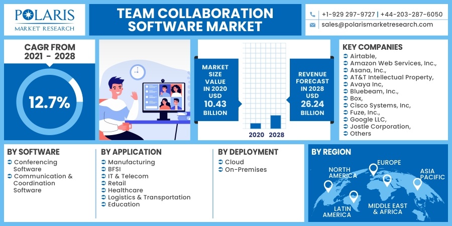 Team Collaboration Software Market 2030