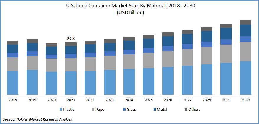 Bag-in-Box Container Market Size And Share Report, 2030