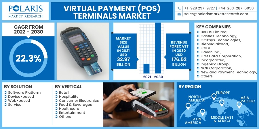 Virtual Payment (POS) Terminals Market