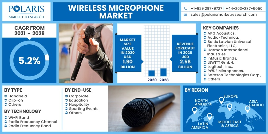 Wireless Microphone Market