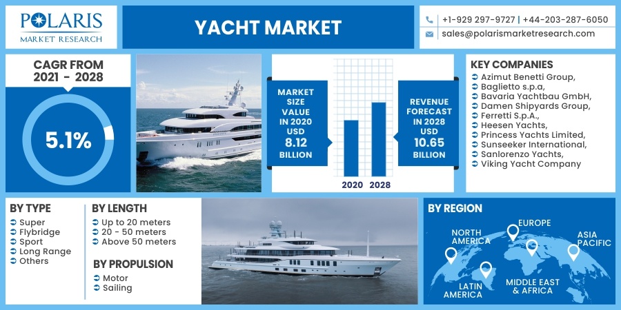 Yacht Market