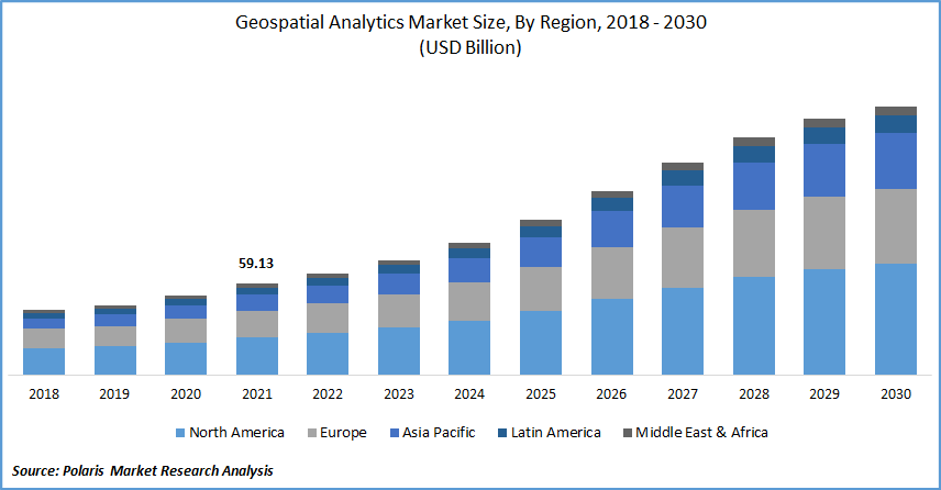 Geospatial Analytics Market Size