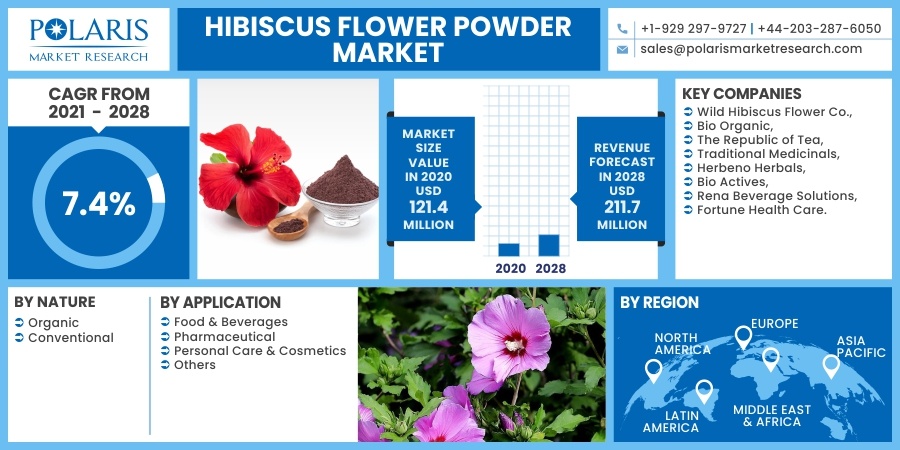 Hibiscus Flower Powder Market