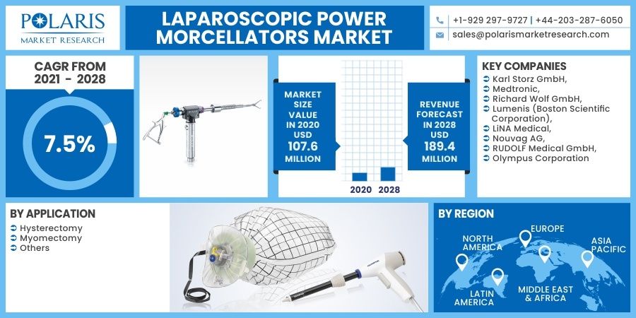 Laparoscopic Power Morcellators Market