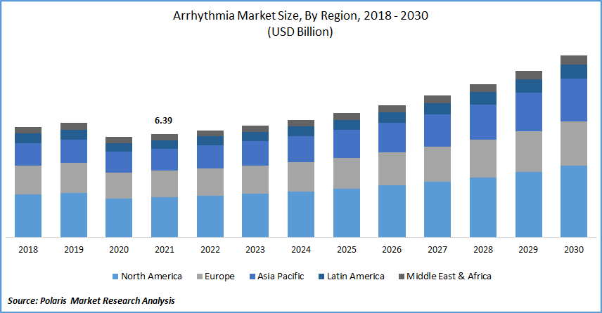 Holter Ecg Market Size, Share, Trends, Report 2024-2032