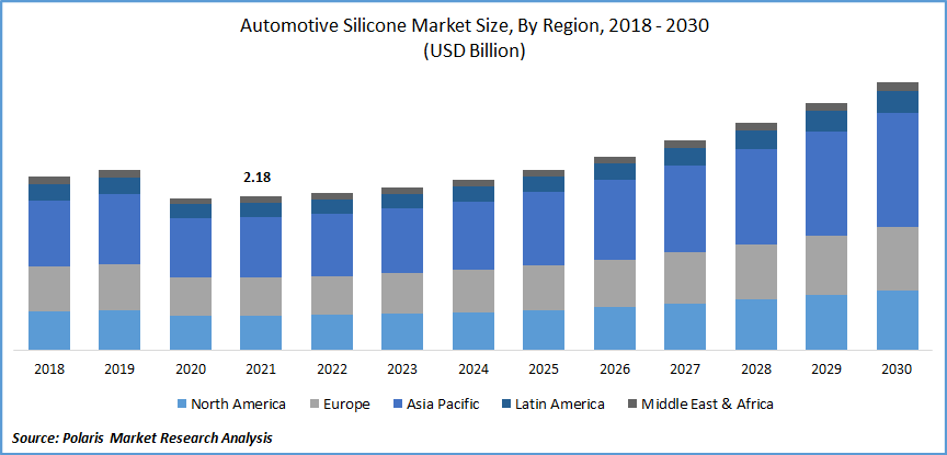 Automotive Silicone Market Size