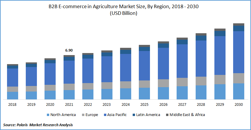 Grain Trade Becoming More Digitized, Agro.Club Expands B2B Grain  Marketplace Into Brazil