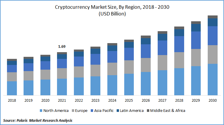 crypto makret penatration